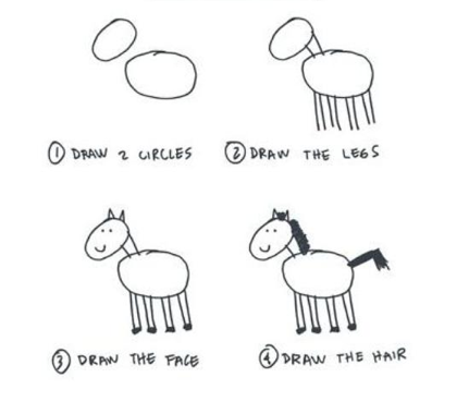 馬のイラスト手描き方法